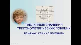 Значения тригонометрических функций: синуса и косинуса, тангенса и котангенса.