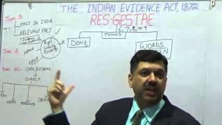 Indian Evidence Act 1872