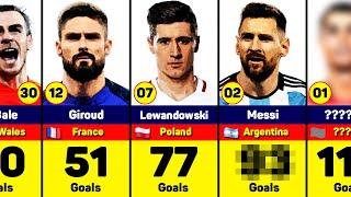 Top Scorer of Each Country. FIFA Qatar World Cup 2022