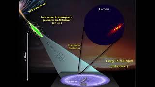 Simulations of Cosmic Ray Muon Cherenkov Radiation using CERN ROOT (2011 presentation)