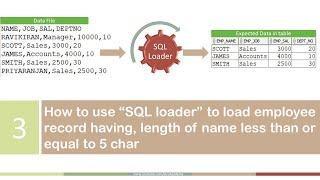 Oracle SQL Loader to load records into table based on length of a field | How to use SQL LOADER