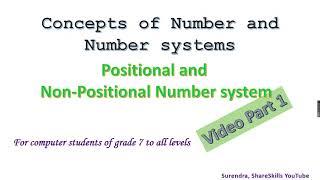 Number System introduction and detail of Positional & non-positional Number with calculated examples