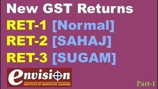 NEW GST RETURNS RET-1, RET-2 [SAHAJ] and RET-3 [SUGAM] with ANX -1