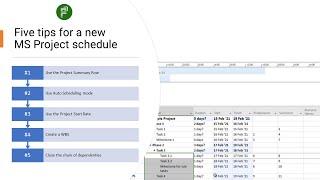 Five tips for a new MS Project schedule