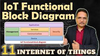 IoT Functional Block Diagram, #IoT #InternetOfThing