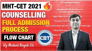 MHT-CET 2021 Full Admission Process Flow Chart