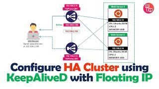 Configure HA Cluster using KeepAlived with FloatingIP | Install KeepAlived on Ubuntu