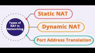 NAT in Networking | Static NAT | Dynamic NAT | PAT