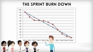How to use The Sprint Burndown