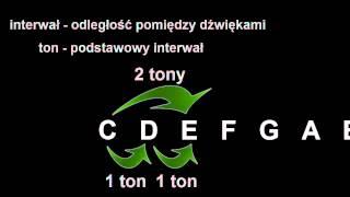 Niezbędna Teoria odc. 1 - Oktawa, dźwięki, półtony