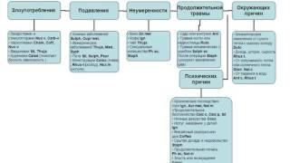 1. Классическая гомеопатия. Заболевания от