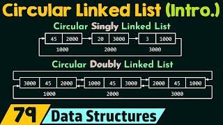 Introduction to Circular Linked List