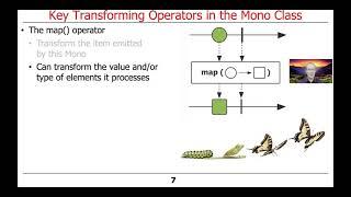 Key Transforming Operators in the Mono Class (Part 1)