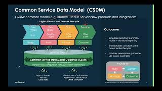 Office Hour 52 - APM: CSDM v 4.0 and APM