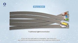 30 seconds to know what is wavelength division multiplexer