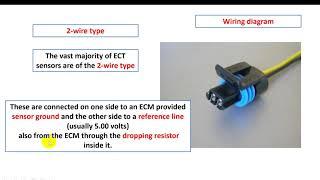 Engine coolant temperature sensor (ECT)+ Symptoms of a bad ECT sensor
