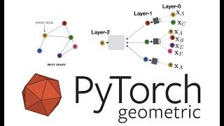 Graph Neural Networks (GNN) using Pytorch Geometric | Stanford University