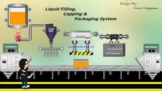 Automatic Bottle Filling system using PLC(Scada simulation)