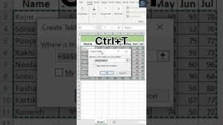  Single Formula With Multiple Use #shortsvideo #trendingshorts #tipsandtricks #excel #exceltips