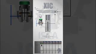 Studio5000 XIC instruction: PLC basics