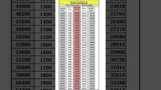 Pay Scale 6, Pay Level 6 pay Matrix Table #paymatrix #7th #7thpay #cgnews #govtemployees #cgemploy