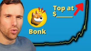 Bonk will stop at this price... ️ Crypto Token Analysis