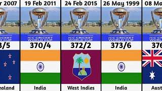 All Time Highest Total In World Cup | ICC Cricket World Cup, ODI World Cup, Cricket World Cup Record