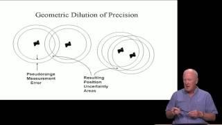 2.4 - Dilution of Precision