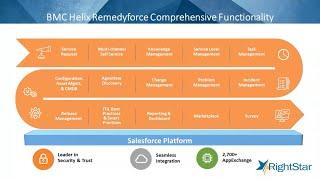 BMC Remedyforce Overview