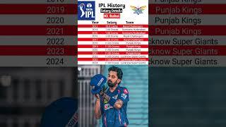 KL Rahul ipl salary 2013 to 2024 | KL Rahul salary in ipl   #Shorts