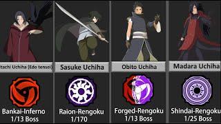 Uchiha Clan bloodline in Shindo Life |Roblox|