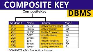 Composite Keys Demystified: Boost Your DBMS Skills Today