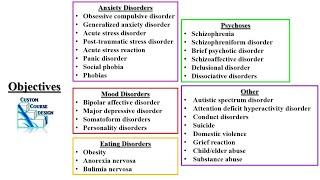 Psychiatry Review PODs Part 1 PA NP Didactic PANCE PANRE