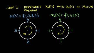 Mod6 Lec5: Example for Circular Convolution