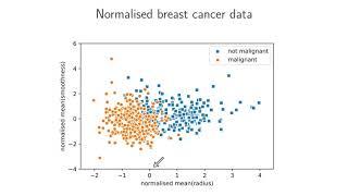 Preprocessing 1: Feature normalisation and scaling