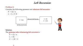 Left Recursion and Left Factoring