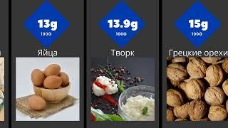 Продукты с самым высоким содержанием белка в мире | List of Everything.