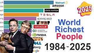 The Richest People in the World: Data from 1984 to 2025