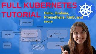 Full Kubernetes tutorial on Docker, KinD, kubectl, Helm, Prometheus, Grafana