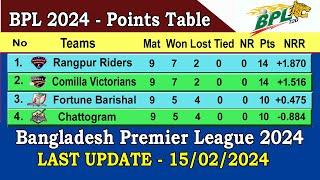 BPL 2024 Points Table || Last Update 15/02/2024 || Bangladesh Premier League 2024 Points Table