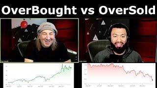 OverBought versus OverSold Stock