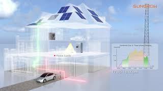 Sungrow AC11kW EV Charger: Automatic Phase-Switching Enables Maximum Green Power Charging