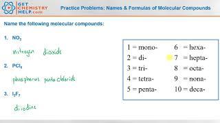 Names and Formulas of Molecular Compounds - Practice Problems and Worksheet