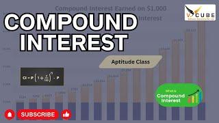 Compound interest Aptitude class | V Cube Software Solutions | Best Training Institute in HYD
