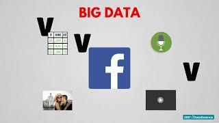 12.  Real Life Examples of Big Data