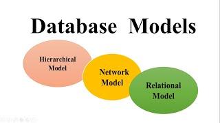 Database Model: Hierarchical Model/Network Model/Relational Model