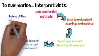 Interpretivism - A Level Sociology revision - Top Marx