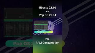 Ubuntu VS Pop OS
