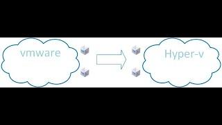 Migrate vmware to Hyper-V with System Center Virtual Machine Manager (SCVMM)
