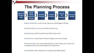 Designing an Expanded Learning Time Program Webinar